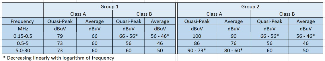 傳導發射AC端口