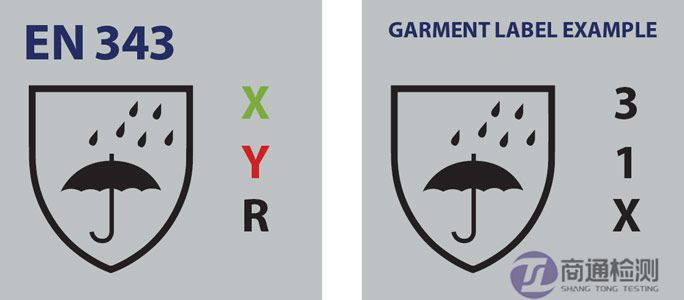 EN 343等級 EN 343等級